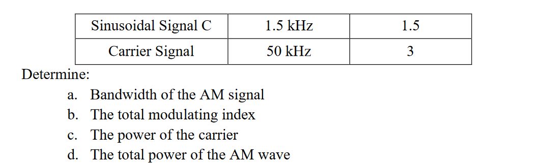 Determine:
Sinusoidal Signal C
Carrier Signal
1.5 kHz
50 kHz
a. Bandwidth of the AM signal
b. The total modulating index
The power of the carrier
c.
d. The total power of the AM wave
1.5
3