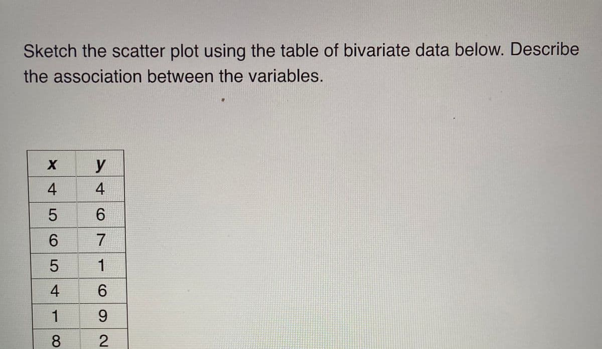 Sketch the scatter plot using the table of bivariate data below. Describe
the association between the variables.
6.
1
9.
8.
4.
6|71
2.
4-
4.
