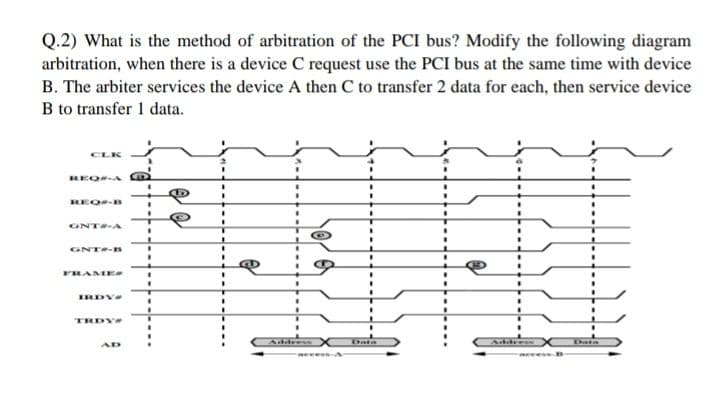 Q.2) What is the method of arbitration of the PCI bus? Modify the following diagram
arbitration, when there is a device C request use the PCI bus at the same time with device
B. The arbiter services the device A then C to transfer 2 data for each, then service device
B to transfer 1 data.
CLK
REOA
REQ-S
%3D
GNTEA
GNT-B
%3D
FRAME
%3D
%3D
IRDY
%3D
TRDY
Address
Data
Addre
Data
AD
