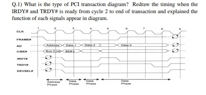 Q.1) What is the type of PCI transaction diagram? Redraw the timing when the
IRDY# and TRDY# is ready from cycle 2 to end of transaction and explained the
function of each signals appear in diagram.
CLK
FRAMEN
AD
Address
Data-1
Data-2>
Data-3
C/BE#
Bus Cmd
BE#
IRDY#
TRDYW
DEVSEL#
Data
Phase
Data
Data
Address
Phase
Phase
Phase
