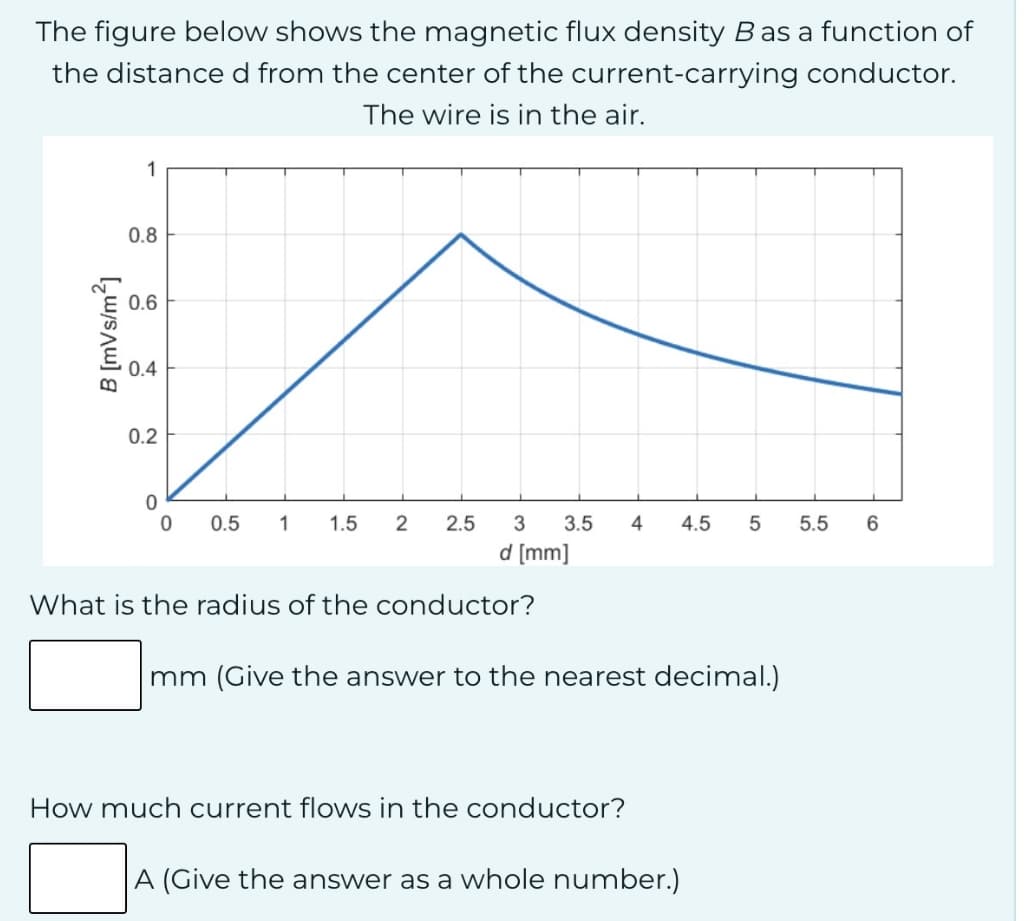 The figure below shows the magnetic flux density B as a function of
the distance d from the center of the current-carrying conductor.
The wire is in the air.
B [mVs/m²]
0.8
0.6
0.4
0.2
0
0 0.5
1 1.5
2 2.5 3 3.5 4 4.5
5
5.5
6
d [mm]
What is the radius of the conductor?
mm (Give the answer to the nearest decimal.)
How much current flows in the conductor?
|A (Give the answer as a whole number.)