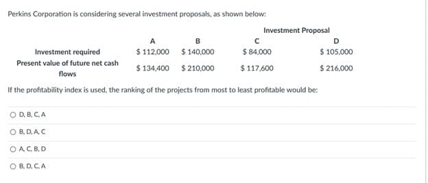 Perkins Corporation is considering several investment proposals, as shown below:
$112,000
$ 134,400
OD, B, C, A
OB, D, A, C
O A, C, B, D
O B, D, C, A
B
$140,000
$ 210,000
Investment Proposal
с
$ 84,000
$ 117,600
Investment required
Present value of future net cash
flows
If the profitability index is used, the ranking of the projects from most to least profitable would be:
D
$ 105,000
$ 216,000