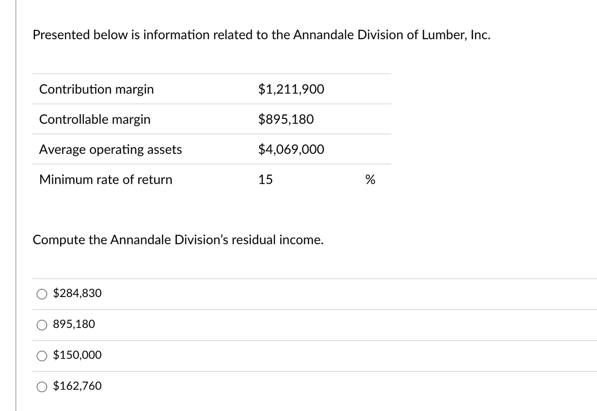 Presented below is information related to the Annandale Division of Lumber, Inc.
Contribution margin
$1,211,900
Controllable margin
$895,180
Average operating assets
$4,069,000
Minimum rate of return
15
Compute the Annandale Division's residual income.
$284,830
895,180
$150,000
$162,760
