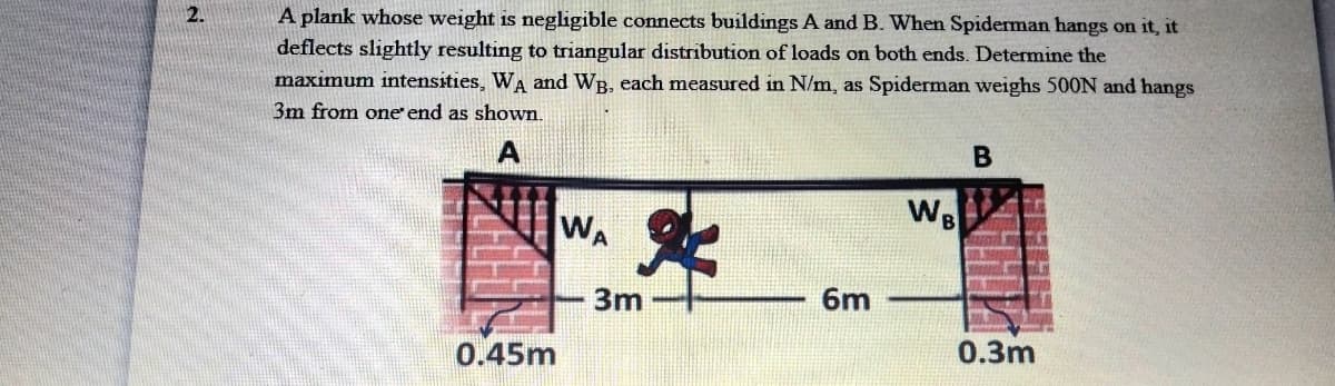 2.
A plank whose weight is negligible connects buildings A and B. When Spiderman hangs on it, it
deflects slightly resulting to triangular distribution of loads on both ends. Determine the
maximum intensities, WA and WB, each measured in N/m, as Spiderman weighs 500N and hangs
3m from one end as shown.
A
В
WB
WA
3m
6m
0.45m
0.3m
