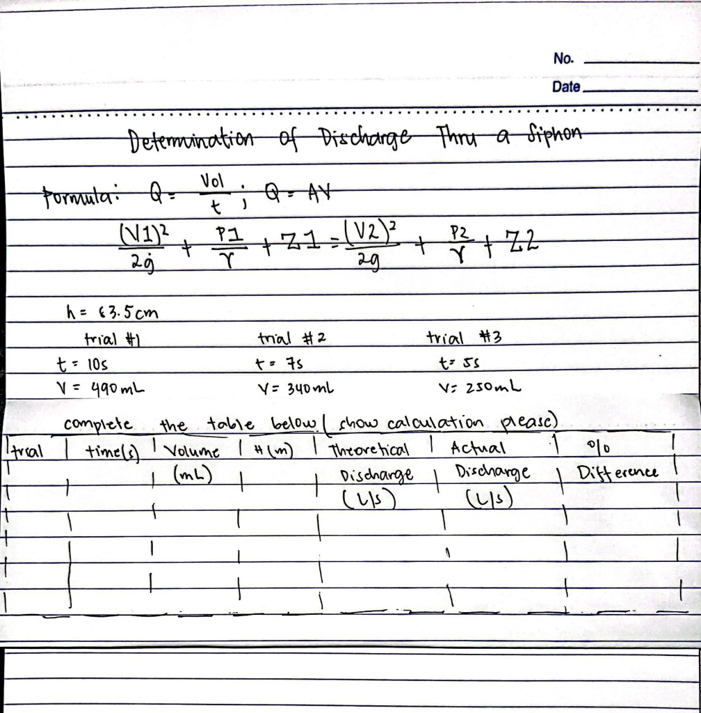 No.
Date.
Determination of Discharge Thru a Siphon
Vol
.
Q=AV
t J
P1
P2
+21=(√2) ²
29
+ 1² + Z2
r
Y
trial #2
trial #3
t = 75
t= 5s
Y = 340ml
V: 250mL
the table below I show calculation please)
1
Theoretical
Actual
+
Discharge
(s)
+
Discharge
(LIS)
Formula: Q=
(V1)2
29
h = 63.5cm
trial #1
t= 10s
V = 490 mL
complete
trial
+
time(s) Volume
(ml)
1
%0
+ Difference