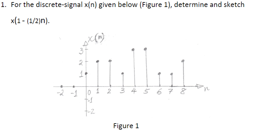 1. For the discrete-signal x(n) given below (Figure 1), determine and sketch
x(1- (1/2)n).
3
2
-2 -1
1 2
34 5 6 7 8
in
Figure 1
