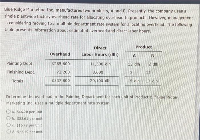 Blue Ridge Marketing Inc. manufactures two products, A and B. Presently, the company uses a
single plantwide factory overhead rate for allocating overhead to products. However, management
is considering moving to a multiple department rate system for allocating overhead. The following
table presents information about estimated overhead and direct labor hours.
Painting Dept.
Finishing Dept.
Totals
Overhead
a. $46.20 per unit
b. $33.61 per unit
Oc. $16.79 per unit
Od. $23.10 per unit
$265,600
72,200
$337,800
Direct
Labor Hours (dih)
11,500 dlh
8,600
20,100 dlh
Product
A
13 dlh
2
15 dih
B
2 dlh
15
17 dlh
Determine the overhead in the Painting Department for each unit of Product B if Blue Ridge
Marketing Inc. uses a multiple department rate system.