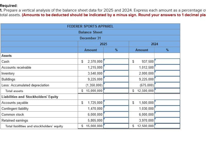 Required:
1. Prepare a vertical analysis of the balance sheet data for 2025 and 2024. Express each amount as a percentage of
total assets. (Amounts to be deducted should be indicated by a minus sign. Round your answers to 1 decimal pla
Assets
Cash
Accounts receivable
Inventory
Buildings
Less: Accumulated depreciation
Total assets
Liabilities and Stockholders' Equity
Accounts payable
Contingent liability
Common stock
Retained earnings
Total liabilities and stockholders' equity
FEDERER SPORTS APPAREL
Balance Sheet
December 31
Amount
2025
$ 2,370,000
1,215,000
3,540,000
9,225,000
(1,350,000)
$ 15,000,000
$ 1,725,000
1,470,000
6,000,000
5,805,000
$ 15,000,000
$
Amount
2024
937,500
1,012,500
2,000,000
9,225,000
(675,000)
$ 12,500,000
$ 1,500,000
1,030,000
6,000,000
3,970,000
$ 12,500,000