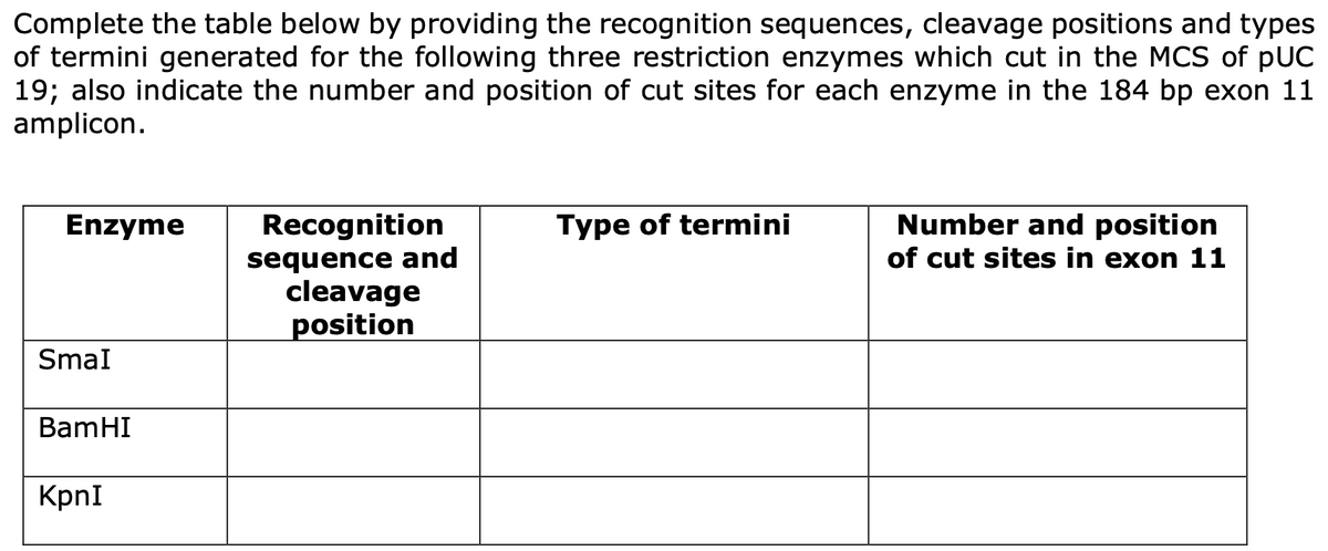 Complete the table below by providing the recognition sequences, cleavage positions and types
of termini generated for the following three restriction enzymes which cut in the MCS of pUC
19; also indicate the number and position of cut sites for each enzyme in the 184 bp exon 11
amplicon.
Enzyme
Recognition
sequence and
Type of termini
Number and position
of cut sites in exon 11
cleavage
position
SmaI
BamHI
KpnI