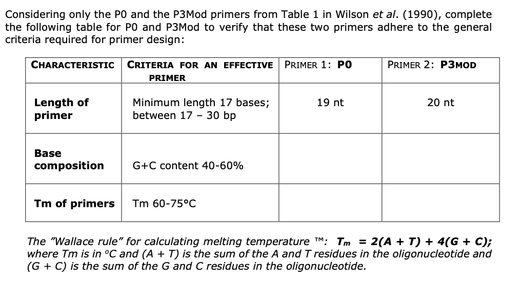 Considering only the PO and the P3Mod primers from Table 1 in Wilson et al. (1990), complete
the following table for PO and P3Mod to verify that these two primers adhere to the general
criteria required for primer design:
CHARACTERISTIC
CRITERIA FOR AN EFFECTIVE
PRIMER 1: PO
PRIMER 2: P3MOD
PRIMER
Length of
primer
Minimum length 17 bases;
between 17 - 30 bp
19 nt
20 nt
Base
composition
G+C content 40-60%
Tm of primers
Tm 60-75°C
The "Wallace rule" for calculating melting temperature TM: Tm = 2(A + T) + 4(G + C);
where Tm is in °C and (A + T) is the sum of the A and T residues in the oligonucleotide and
(G + C) is the sum of the G and C residues in the oligonucleotide.