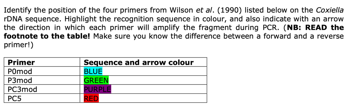 Identify the position of the four primers from Wilson et al. (1990) listed below on the Coxiella
rDNA sequence. Highlight the recognition sequence in colour, and also indicate with an arrow
the direction in which each primer will amplify the fragment during PCR. (NB: READ the
footnote to the table! Make sure you know the difference between a forward and a reverse
primer!)
Primer
Pomod
P3mod
PC3mod
Sequence and arrow colour
BLUE
GREEN
PURPLE
PC5
RED