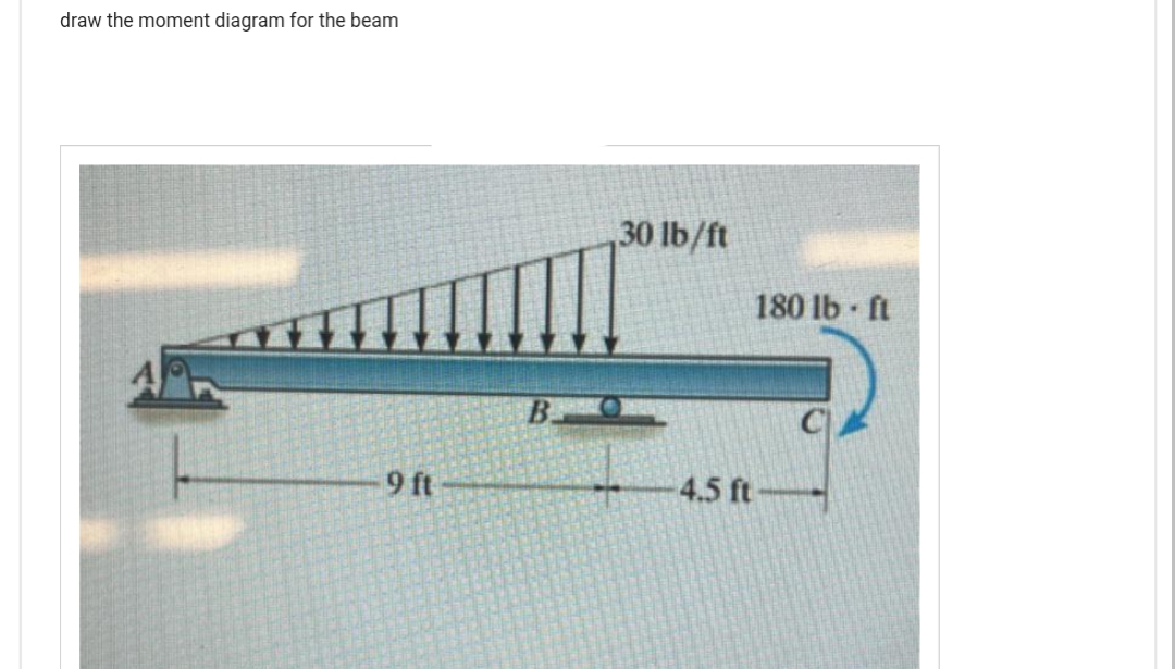 draw the moment diagram for the beam
9 ft
B
30 lb/ft
4.5 ft
180 lb-ft