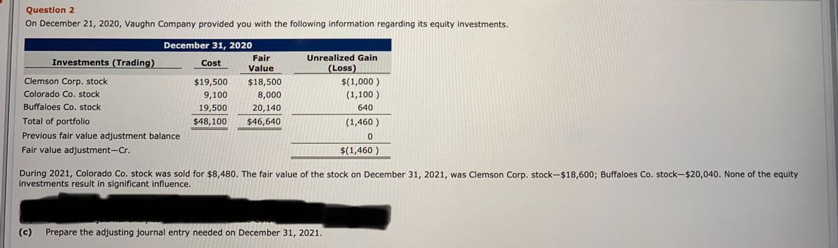 Question 2
On December 21, 2020, Vaughn Company provided you with the following information regarding its equity investments.
December 31, 2020
Fair
Unrealized Gain
Investments (Trading)
Cost
Value
(Loss)
Clemson Corp. stock
$19,500
$18,500
$(1,000 )
Colorado Co. stock
9,100
8,000
(1,100 )
Buffaloes Co. stock
19,500
20,140
640
Total of portfolio
$48,100
$46,640
(1,460 )
Previous fair value adjustment balance
Fair value adjustment-Cr.
$(1,460 )
During 2021, Colorado Co. stock was sold for $8,480. The fair value of the stock on December 31, 2021, was Clemson Corp. stock-$18,600; Buffaloes Co. stock-$20,040. None of the equity
investments result in significant influence.
(c)
Prepare the adjusting journal entry needed on December 31, 2021.
