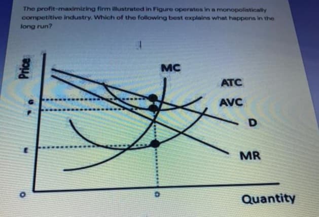 The profit-maximizing firm illustrated in Figure operates in a monopolistically
competitive industry. Which of the following best explains what happens in the
long run?
Price
4
O
MC
ATC
AVC
D
MR
Quantity