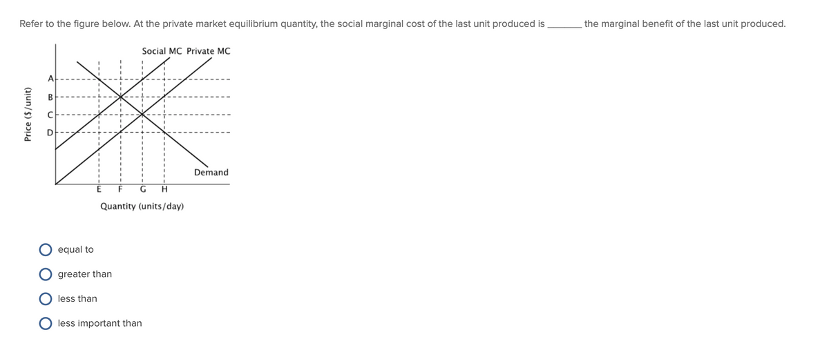 Refer to the figure below. At the private market equilibrium quantity, the social marginal cost of the last unit produced is
B
*
I
I
F G H
Quantity (units/day)
Price ($/unit)
A
U
equal to
E
greater than
less than
less important than
Social MC Private MC
Demand
the marginal benefit of the last unit produced.