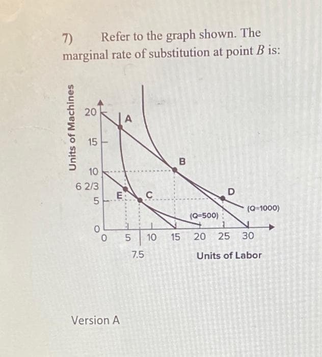 7) Refer to the graph shown. The
marginal rate of substitution at point B is:
Units of Machines
20
15
10
635
6 2/3
0
0
A
E C
Version A
5 10
7.5
B
15
D
(Q=1000)
(Q-500)
20 25 30
Units of Labor