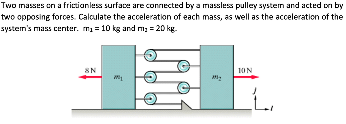 Two masses on a frictionless surface are connected by a massless pulley system and acted on by
two opposing forces. Calculate the acceleration of each mass, as well as the acceleration of the
system's mass center. m1 =
10 kg and m2 = 20 kg.
8N
10N
m1
m2
