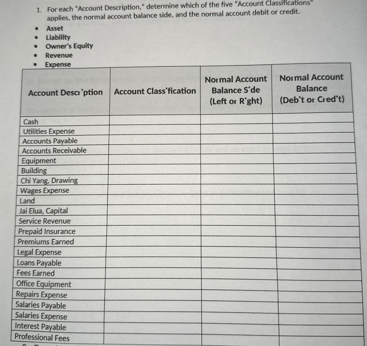 1. For each "Account Description," determine which of the five "Account Classifications"
applies, the normal account balance side, and the normal account debit or credit.
Asset
.
Liability
•
Owner's Equity
•
Revenue
Expense
Account Description
Account Class'fication
Normal Account
Balance S'de
(Left or Right)
Normal Account
Balance
(Deb't or Cred't)
Cash
Utilities Expense
Accounts Payable
Accounts Receivable
Equipment
Building
Chi Yang, Drawing
Wages Expense
Land
Jai Elua, Capital
Service Revenue
Prepaid Insurance
Premiums Earned
Legal Expense
Loans Payable
Fees Earned
Office Equipment
Repairs Expense
Salaries Payable
Salaries Expense
Interest Payable
Professional Fees