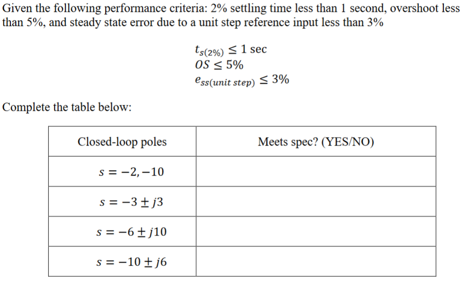 Given the following performance criteria: 2% settling time less than 1 second, overshoot less
than 5%, and steady state error due to a unit step reference input less than 3%
ts(2%) < 1 sec
OS < 5%
ess(unit step) 3%
Complete the table below:
Closed-loop poles
Meets spec? (YES/NO)
s = -2, –10
s = -3 ± j3
s = -6±j10
|
s = -10 ± j6
