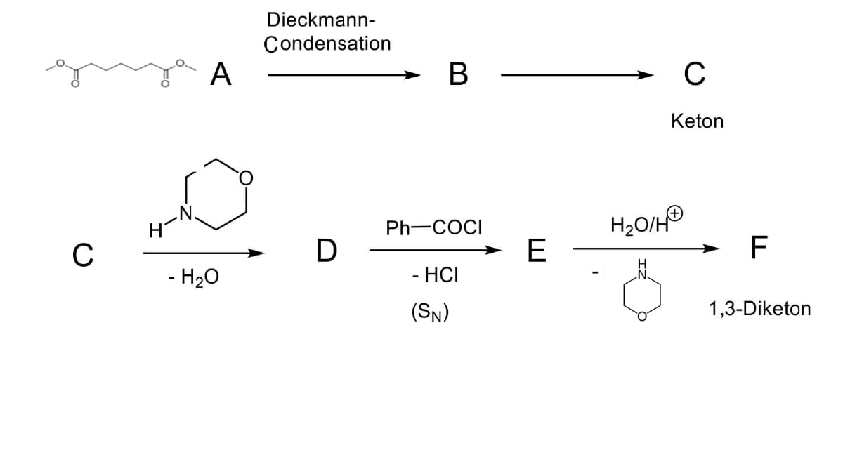 Dieckmann-
Condensation
A
В
C
Keton
Ph-COCI
C
D
E
F
- H20
- HCI
(SN)
1,3-Diketon
Fo
