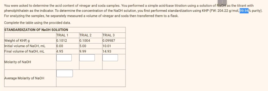 You were asked to determine the acid content of vinegar and soda samples. You performed a simple acid-base titration using a solution of NaOH as the titrant with
phenolphthalein as the indicator. To determine the concentration of the NaOH solution, you first performed standardization using KHP (FW: 204.22 g/mol, 99.94% purity).
For analyzing the samples, he separately measured a volume of vinegar and soda then transferred them to a flask.
Complete the table using the provided data.
STANDARDIZATION OF NAOH SOLUTION
TRIAL 1
0.1012
TRIAL 2
TRIAL 3
Weight of KHP, g
Initial volume of NaOH, mL
Final volume of N2OH, mL
0.1004
0.09987
0.00
5.00
10.01
4.95
9.99
14.93
Molarity of NaOH
Average Molarity of NaOH
