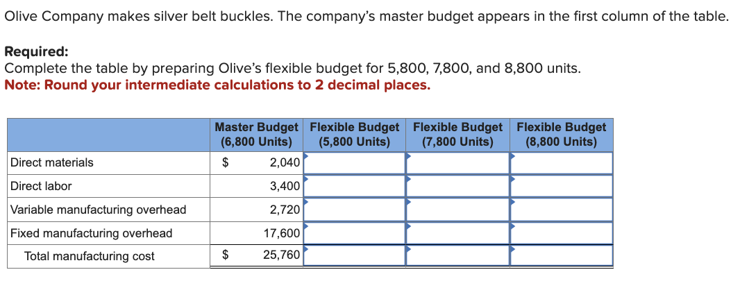 Olive Company makes silver belt buckles. The company's master budget appears in the first column of the table.
Required:
Complete the table by preparing Olive's flexible budget for 5,800, 7,800, and 8,800 units.
Note: Round your intermediate calculations to 2 decimal places.
Master Budget Flexible Budget Flexible Budget Flexible Budget
(6,800 Units)
(5,800 Units)
Direct materials
$
2,040
Direct labor
Variable manufacturing overhead
3,400
2,720
Fixed manufacturing overhead
17,600
Total manufacturing cost
$
25,760
(7,800 Units)
(8,800 Units)