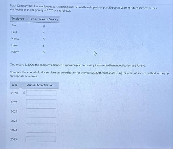 Nash Company has five employees participating in its defined benefit pension plan. Expected years of future service for these
employees at the beginning of 2020 are as follows.
Employee Future Years of Service
Jim
Paul
Nancy
Dave
Kathy
Year
2020
2021
2022
On January 1, 2020, the company amended its pension plan, increasing its projected benefit obligation by $73,440.
Compute the amount of prior service cost amortization for the years 2020 through 2025 using the years-of-service method, setting up
appropriate schedules.
2023
2024
2025
3
$
4
5
6
6
Annual Amortization