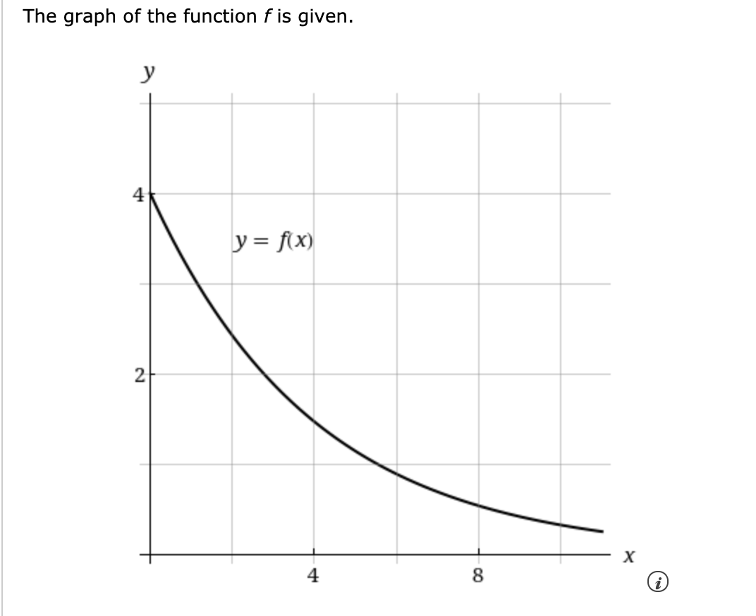 The graph of the function f is given.
y
4
y = f(x)
2
X
4
8
