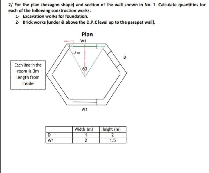2/ For the plan (hexagon shape) and section of the wall shown in No. 1. Calculate quantities for
each of the following construction works:
1- Excavation works for foundation.
2- Brick works (under & above the D.P.C level up to the parapet wall).
Each line in the
room is 3m
length from
inside
Plan
W1
1.5m
W1
D
W1
Width (m)
1
Height (m)
2
2
1.5