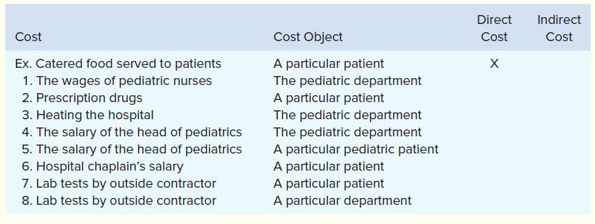 Direct
Indirect
Cost
Cost Object
Cost
Cost
Ex. Catered food served to patients
1. The wages of pediatric nurses
2. Prescription drugs
3. Heating the hospital
4. The salary of the head of pediatrics
5. The salary of the head of pediatrics
6. Hospital chaplain's salary
7. Lab tests by outside contractor
A particular patient
The pediatric department
A particular patient
The pediatric department
The pediatric department
A particular pediatric patient
A particular patient
A particular patient
A particular department
8. Lab tests by outside contractor
