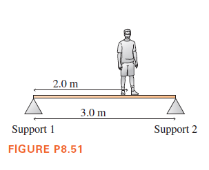 2.0 m
3.0 m
Support 1
Support 2
FIGURE P8.51
