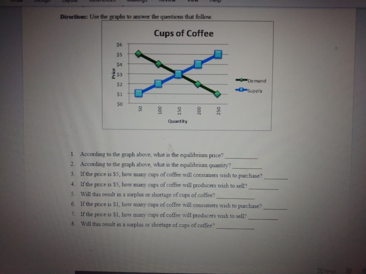 Directions: Use the graphs to answer the questions that follow.
Cups of Coffee
$6
$5
$4
$3
Demand
$2
Supply
$1
Quantity
According to the graph above, what is the equilibrium price?
2. According to the graph above, what is the equilibrium quantity?
3. If the price is $5, how many cups of coffee will consumers wish to purchase?
4. If the price is $5, how many cups of coffee will producers wish to sell?
5. Will this result in a surplus or shortage of cups of coffee?
6. If the price is $1, how many cups of coffee will consumers wish to purchase?
7. If the price is $1, how many cups of coffee will producers wish to sell?
8. Will this result in a surplus or shortage of cups of coffee?
Price
