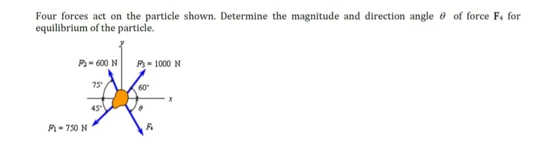 Four forces act on the particle shown. Determine the magnitude and direction angle of force F4 for
equilibrium of the particle.
F = 600 N
F1 = 750 N
75*
45°
F3= 1000 N
60*
0
F
X