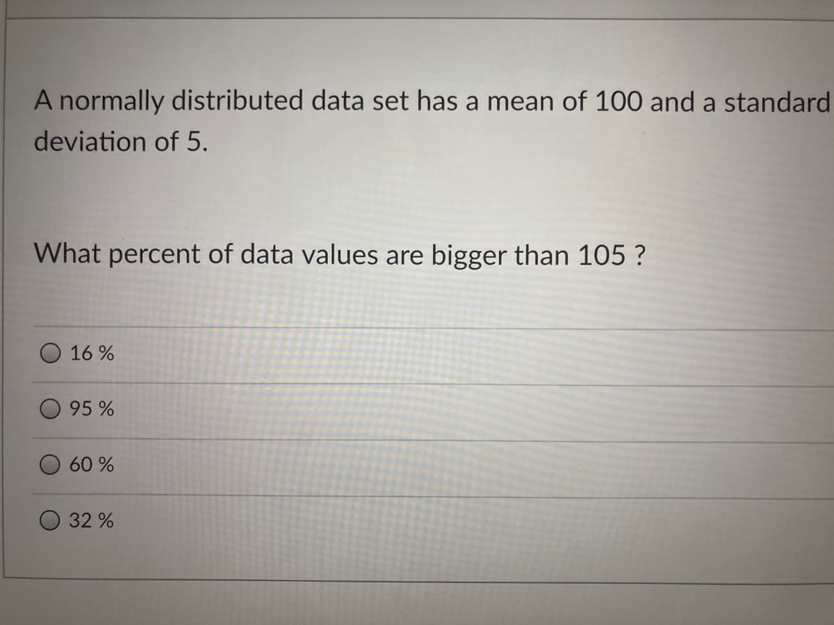 A normally distributed data set has a mean of 100 and a standard
deviation of 5.
What percent of data values are bigger than 105 ?
16 %
95%
60 %
32 %
