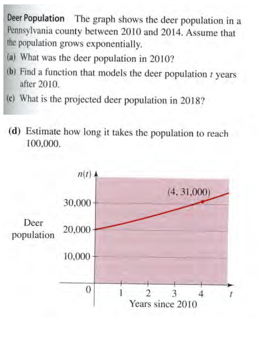 Deer Population The graph shows the deer population in a
Pennsylvania county between 2010 and 2014. Assume that
the population grows exponentially.
(a) What was the deer population in 2010?
(b) Find a function that models the deer population i years
after 2010.
(e) What is the projected deer population in 2018?
(d) Estimate how long it takes the population to reach
100,000.
n(t) A
(4, 31,000)
30,000-
Deer
20,000
population
10,000-
1
2
3
4
Years since 2010
