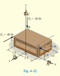 F = 50 lb
F = 40 lb
Fj = 60 lb
2 ft
2 ft 3 ft
2 ft
Fig. 4–22
