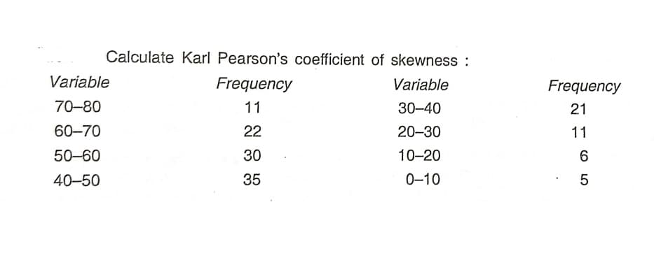 Calculate Karl Pearson's coefficient of skewness :
Variable
Frequency
Variable
Frequency
70-80
11
30-40
21
60–70
22
20-30
11
50-60
30
10-20
40-50
35
0-10
5
