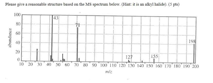Please give a reasonable structure based on the MS spectrum below. (Hint: it is an alkyl halide). (5 pts)
100
80
abundance
2 200
40
20
60
43
71
127
155
198
10 20 30 40 50 60 70 80 90 100 110 120 130 140 150 160 170 180 190 200
m/z