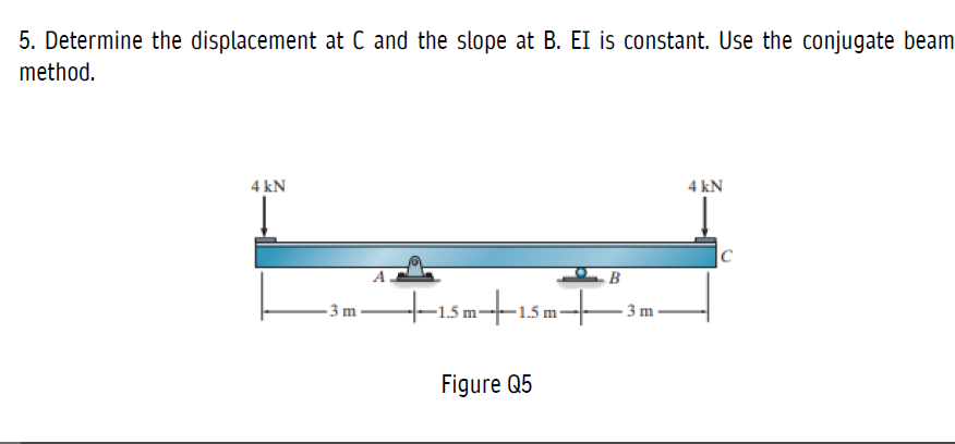 5. Determine the displacement at C and the slope at B. EI is constant. Use the conjugate beam
method.
4 kN
4 kN
- 3 m
-1.5 m
3 m
Figure Q5
