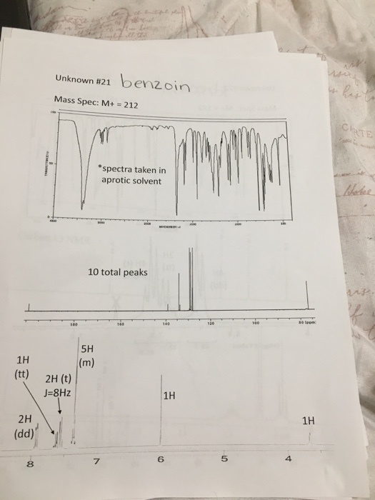 Unknown #21 benzoin
Mass Spec: M+ = 212
ChATE
*spectra taken in
aprotic solvent
10 total peaks
5H
1H
(m)
(tt)
2H (t)
J=8Hz
1H
2H
1H
(dd)"
4
7.
8
