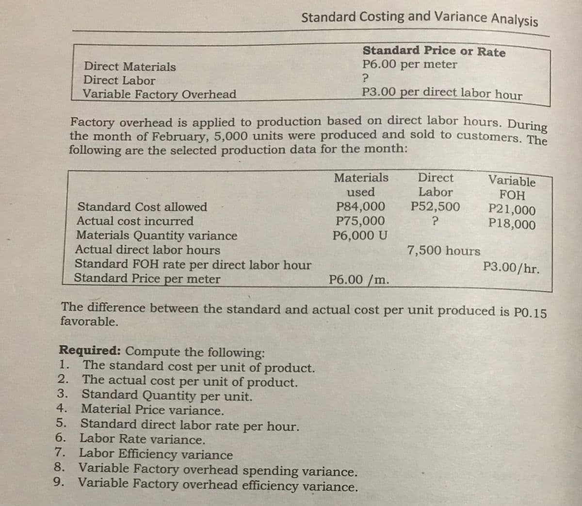 Standard Costing and Variance Analysis
Standard Price or Rate
P6.00 per meter
Direct Materials
Direct Labor
Variable Factory Overhead
P3.00 direct labor hour
per
Factory overhead is applied to production based on direct labor hours. During
the month of February, 5,000 units were produced and sold to customers. Th
following are the selected production data for the month:
Materials
Direct
Variable
used
Labor
FOH
P52,500
Standard Cost allowed
Actual cost incurred
P84,000
P75,000
P6,000 U
P21,000
P18,000
?
Materials Quantity variance
Actual direct labor hours
7,500 hours
Standard FOH rate per direct labor hour
Standard Price per meter
P3.00/hr.
P6.00 /m.
The difference between the standard and actual cost per unit produced is P0.15
favorable.
Required: Compute the following:
1. The standard cost per unit of product.
2. The actual cost per unit of product.
Standard Quantity per unit.
4. Material Price variance.
3.
5.
6. Labor Rate variance.
Standard direct labor rate per hour.
7. Labor Efficiency variance
8. Variable Factory overhead spending variance.
9. Variable Factory overhead efficiency variance.
