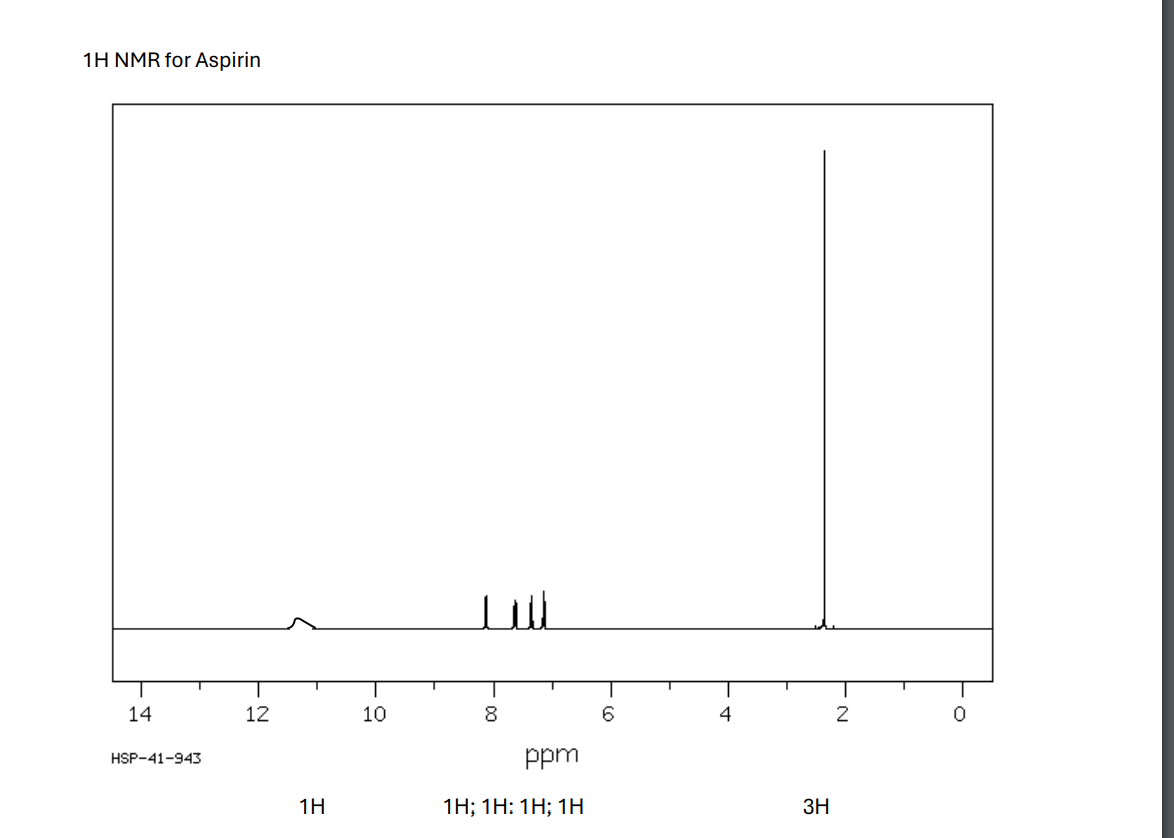 1H NMR for Aspirin
14
HSP-41-943
12
1H
10
سد
8
ppm
1H; 1H: 1H; 1H
T
6
4
3H
N
0