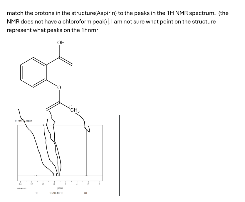 match the protons in the structure(Aspirin) to the peaks in the 1H NMR spectrum. (the
NMR does not have a chloroform peak). I am not sure what point on the structure
represent what peaks on the 1hnmr
1H NMR Aspirin
HOP-41-343
12
1H
10
8
OH
ppm
1H; 1H: 1H; TH
CH3
3H
2