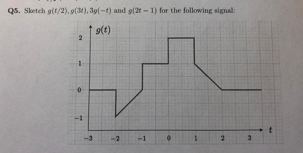 Q5. Sketch g(t/2), g(3t), 3g(-t) and g(2t - 1) for the following signal:
g(t)
2
1
0
-1
-3
-2
-1
0
1
2
3
t