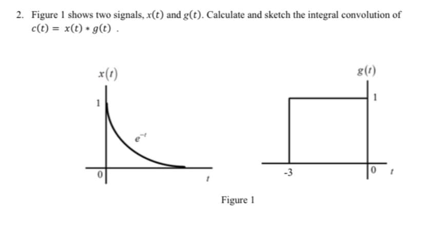 2. Figure 1 shows two signals, x(t) and g(t). Calculate and sketch the integral convolution of
c(t) = x(t) * g(t) .
x(t)
g(1)
1
1
-3
Figure 1
