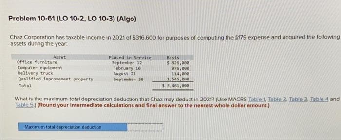 Problem 10-61 (LO 10-2, LO 10-3) (Algo)
Chaz Corporation has taxable income in 2021 of $316,600 for purposes of computing the $179 expense and acquired the following
assets during the year:
Asset
office furniture
Computer equipment
Delivery truck
Qualified improvement property
Total
Placed in Service
September 12
February 10
August 21
September 30
Maximum total depreciation deduction
Basis
$ 826,000
976,000
114,000
1,545,000
$ 3,461,000
What is the maximum total depreciation deduction that Chaz may deduct in 2021? (Use MACRS Table 1, Table 2. Table 3, Table 4 and
Table 5.) (Round your intermediate calculations and final answer to the nearest whole dollar amount.)