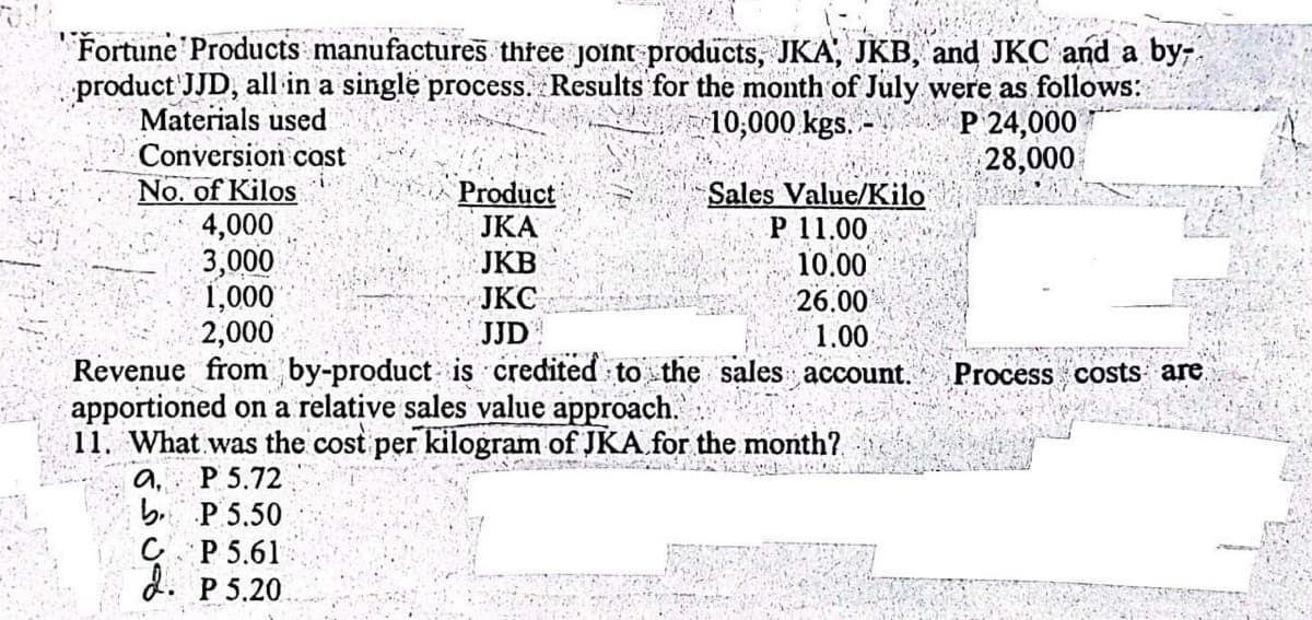 Fortune Products manufactures three joint products, JKA, JKB, and JKC and a by
product JJD, all in a single process. Results for the month of July were as follows:
Materials used
$10,000 kgs.
P 24,000
28,000
Conversion cost
No. of Kilos
Sales Value/Kilo
P 11.00
10.00
26.00
2,000
1.00
Revenue from by-product is credited to the sales account.
apportioned on a relative sales value approach.
11. What was the cost per kilogram of JKA. for the month?
a, P 5.72
bP 5.50
CP 5.61
d. P 5.20
4,000
3,000
1,000
Product
JKA
JKB
JKC
JJD
Process costs are