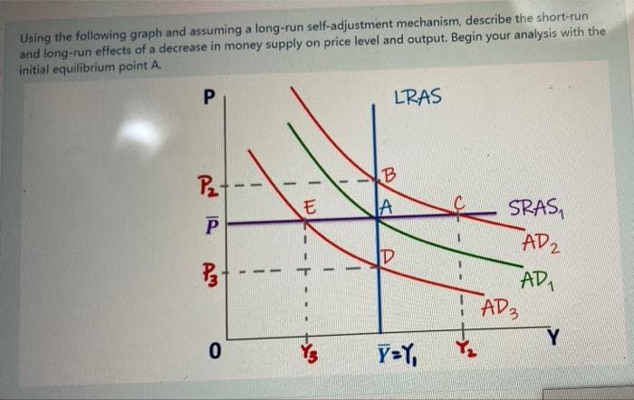 Using the following graph and assuming a long-run self-adjustment mechanism, describe the short-run
and long-run effects of a decrease in money supply on price level and output. Begin your analysis with the
initial equilibrium point A.
P
LRAS
B.
SRAS,
AD2
AD,
AD3
Ys
Y=Y,
