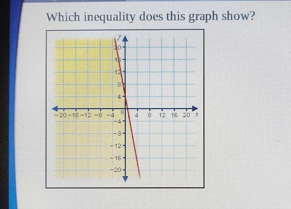 Which inequality does this graph show?
-20-16-12 -8
7
T
15
0
00
-16-
5
8