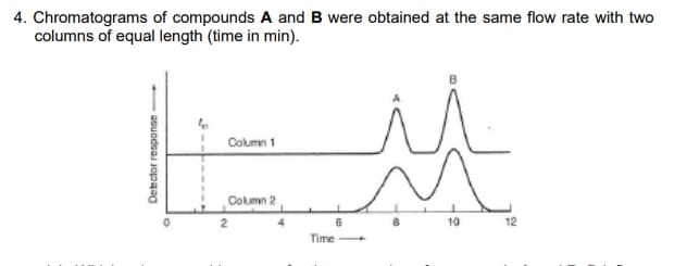 4. Chromatograms of compounds A and B were obtained at the same flow rate with two
columns of equal length (time in min).
Column 1
Column 2
2
10
12
Time
